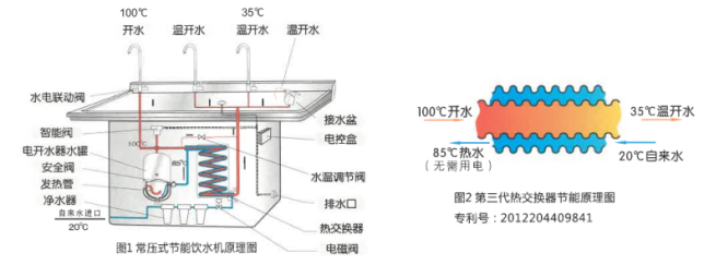 商用凈水器浩澤凈水器