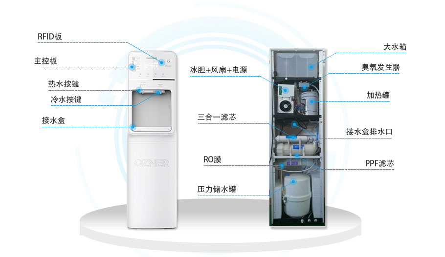 商用機(jī)凈水器細(xì)節(jié)說(shuō)明