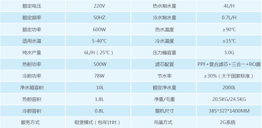 浩澤商用凈水器產(chǎn)品參數(shù)