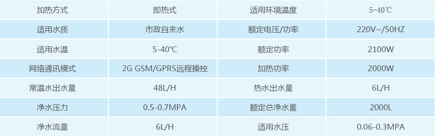家用凈水器產(chǎn)品參數(shù)