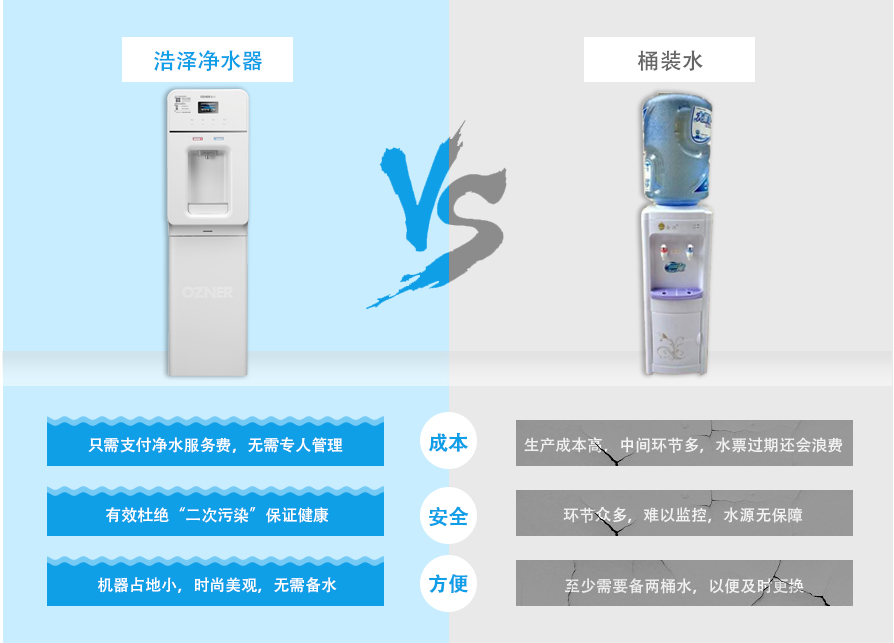 浩澤商用凈水器優(yōu)勢(shì)對(duì)比