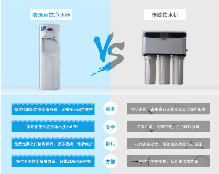 浩澤商用凈水器優(yōu)勢(shì)對(duì)比