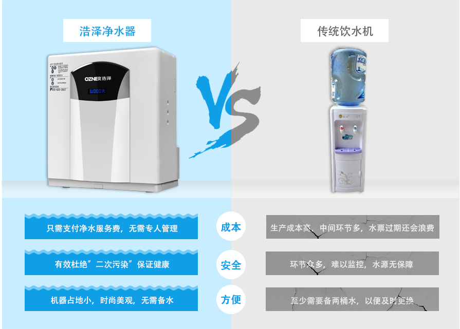 廚下式飲水機(jī)產(chǎn)品優(yōu)勢(shì)對(duì)比