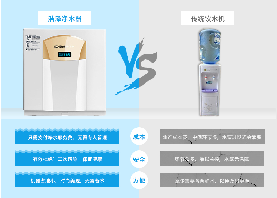 廚下式飲水機產(chǎn)品優(yōu)勢對比