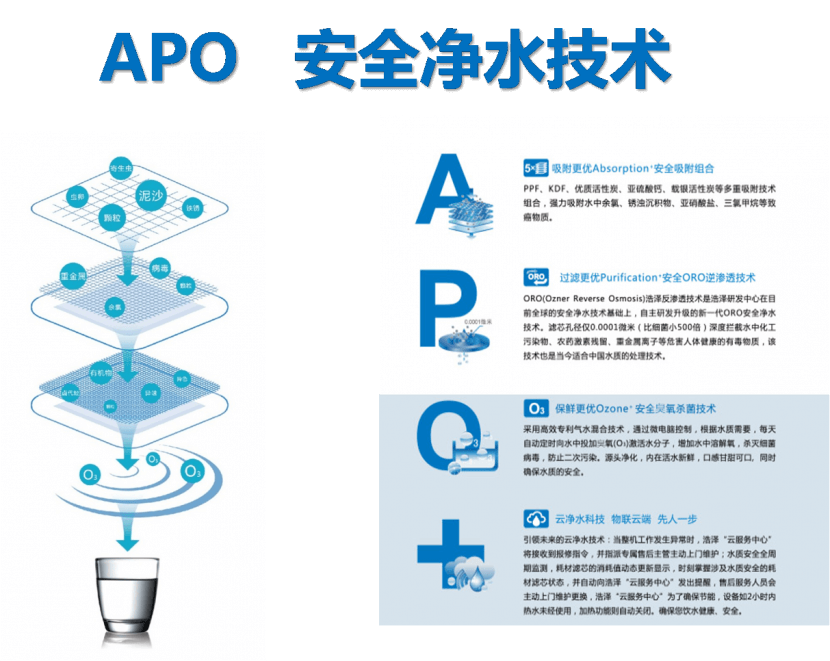 浩澤凈水器APO+