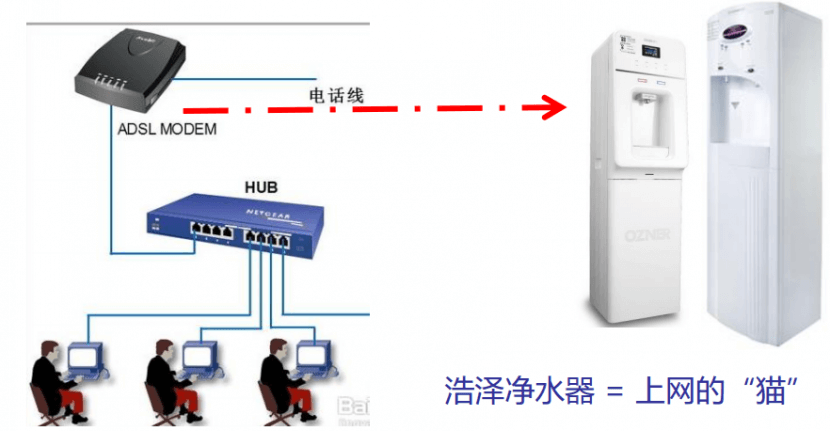 浩澤凈水器