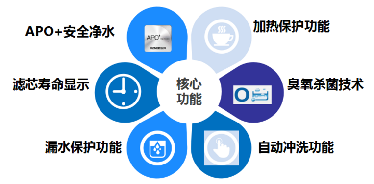 浩澤凈水器