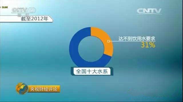 凈水器租賃