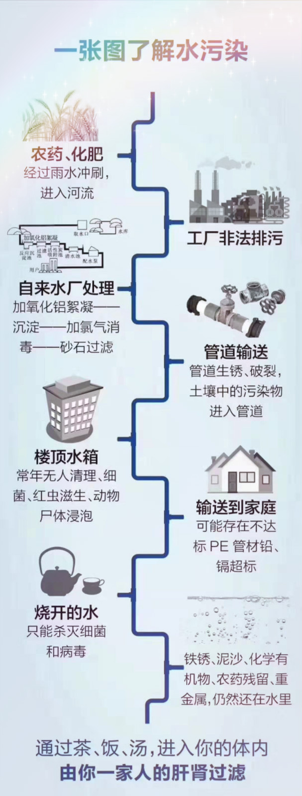 昆山浩澤凈水器