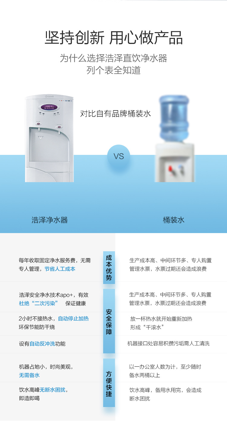 凈水器租賃