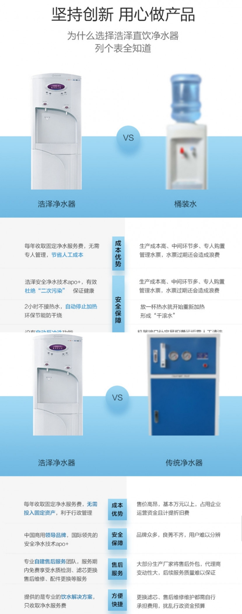 凈水器租賃