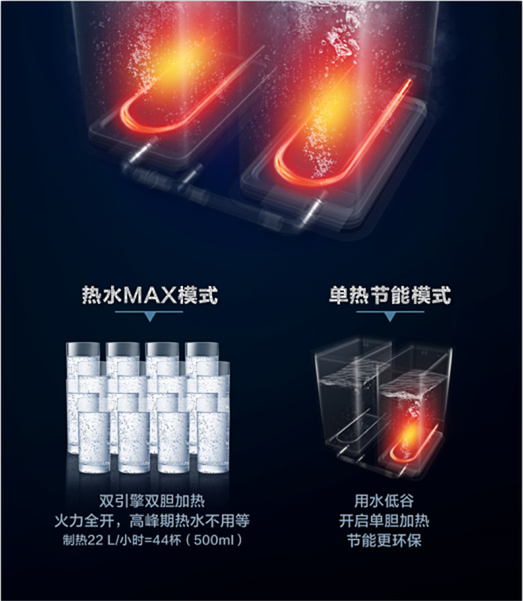 美的(Midea)商用凈水器