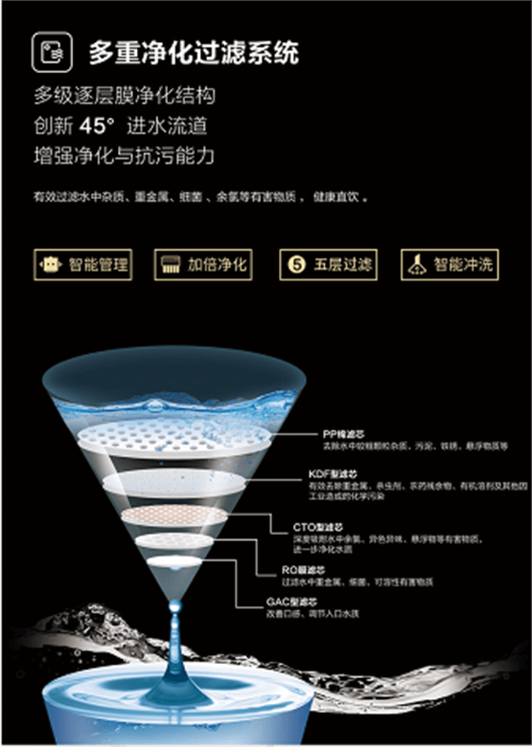 商用凈水器