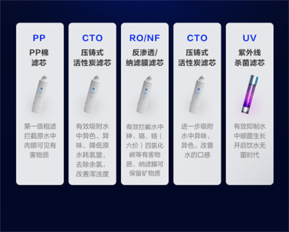 GE通用凈水器